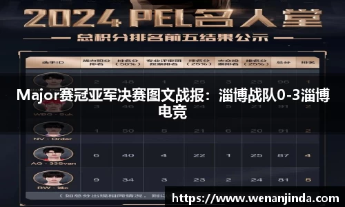 Major赛冠亚军决赛图文战报：淄博战队0-3淄博电竞